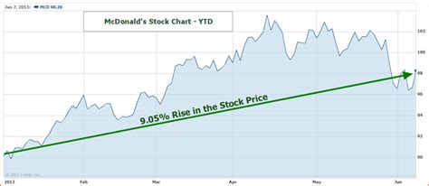 How to buy stock in mcdonalds. Market Cap $202B Today's Change (0.52%) $1.44 Current Price $280.47 Price as of November 21, 2023, 4:00 p.m. ET You’re reading a free article with opinions … 