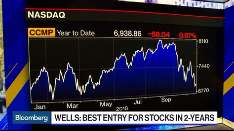 Former Wells Fargo chief Tim Sloan says he was ‘scapegoat’ after fake-accounts ... Wells Fargo & Co. stock was down by 0.5% on Monday. ... Alaska Air to …. 