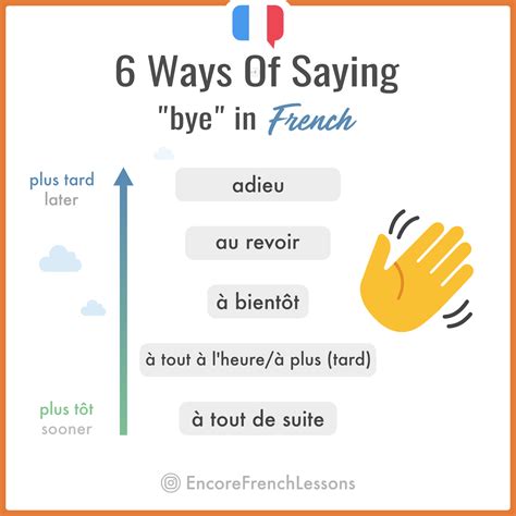 How to bye in french