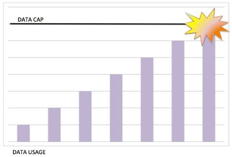 How to bypass data cap.  Before answering this question, let's define what data caps are.  Fort...