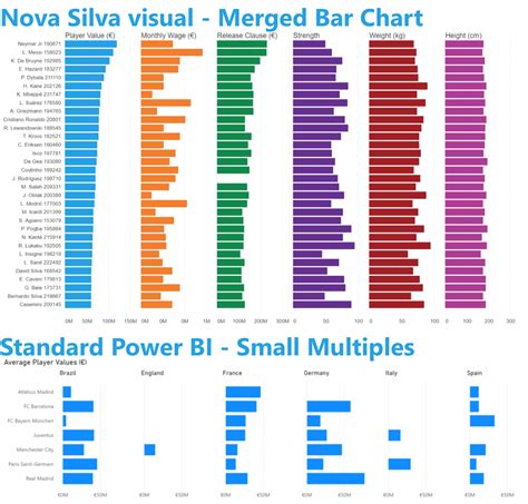 How to calculate 75th percentile of a value in a column - Power BI