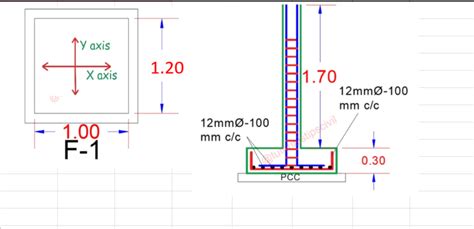 How to calculate BBS of Rectangular Footing with few …