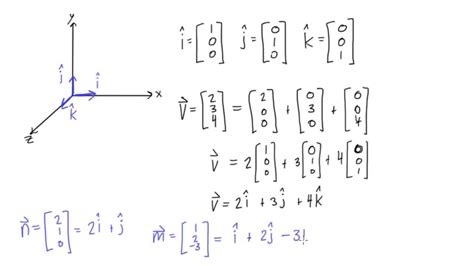 How to calculate I,J,K values from X,Y,Z coordinates