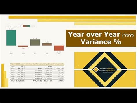 How to calculate Year on Year (YoY) Growth? - DAX Calculations ...