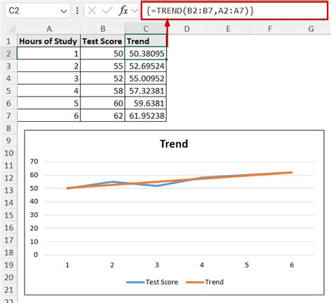 How to calculate a trend in excel