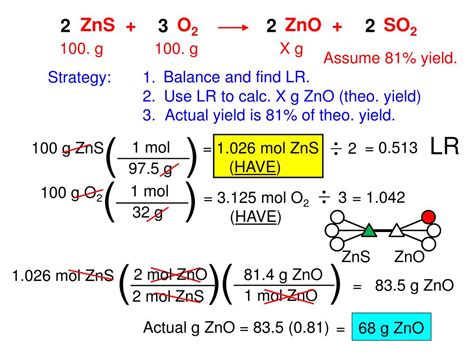 How to calculate actual yield in chemistry