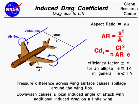 How to calculate aerodynamic efficiency