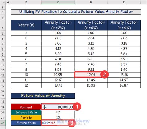How to calculate annuity factor in excel