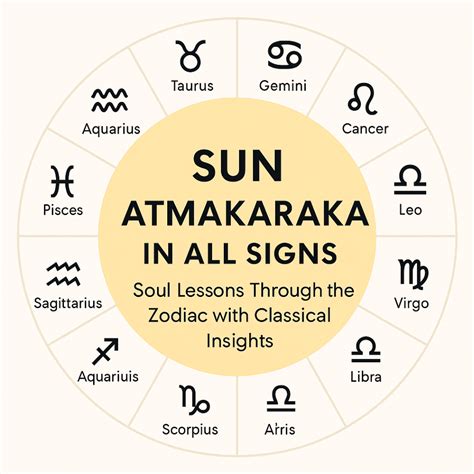 How to calculate atmakaraka.  Personalized insights and mantras included.  Our Atm...