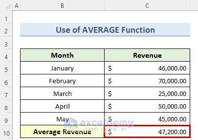 How to calculate average revenue in excel