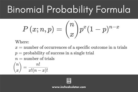 How to calculate binomial probability.  Often you’ll be told to “plug in...