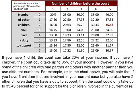 How to calculate child support in ontario