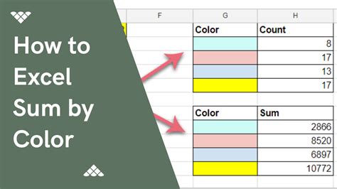 How to calculate color cells in excel