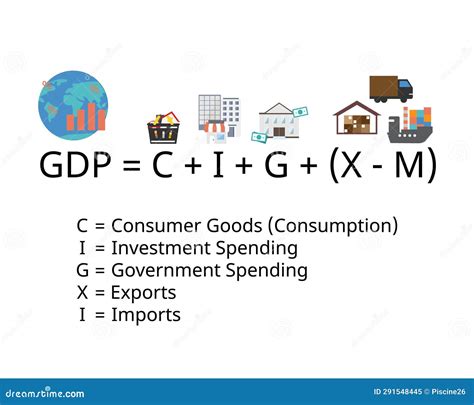 How to calculate consumption in gdp