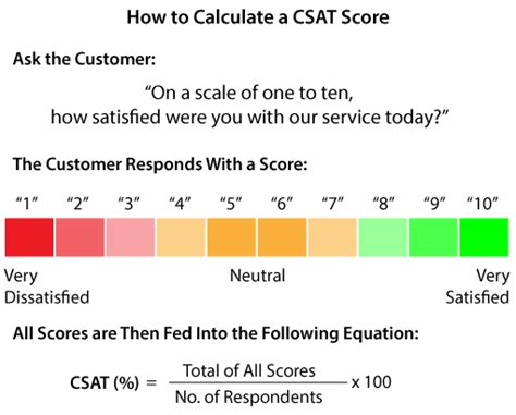How to calculate csat in call center