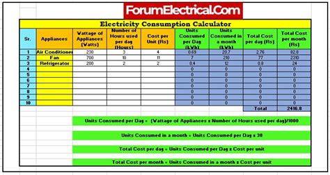 How to calculate electricity consumption in units