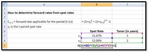 How to calculate forward rate in excel