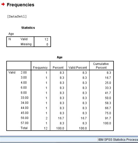 How to calculate frequency in spss
