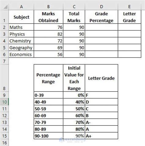 How to calculate grade percentage in excel