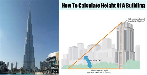 How to calculate height in metres