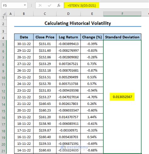 How to calculate historical volatility in excel
