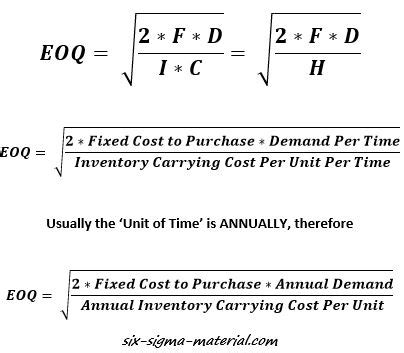 How to calculate holding cost in eoq