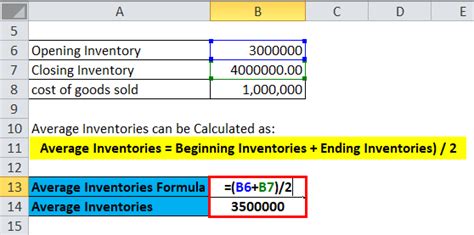 How to calculate inventory turnover in excel