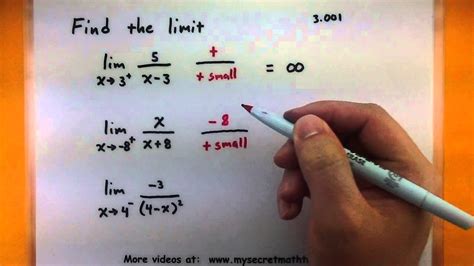 How to calculate limits. Use Limit to calculate limits; the first argument is the function and the second has the form variable->value . You can expect that : In [1]:=. Out [1]=. You may want to calculate limits from the right or left. For example, although is not well defined, the Wolfram Language defaults to limits from the right: In [2]:=. 