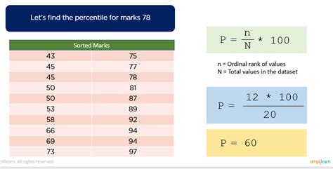 How to calculate marks in percentile