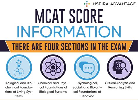 How to calculate mcat score. .  <a href=https://app.loecos.me/assets/images...