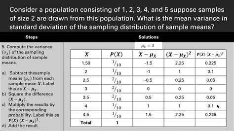 How to calculate mean of sampling distribution. .  ...