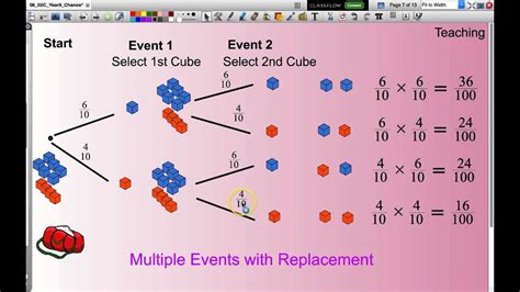 How to calculate multiple chances. .  Find the number of events in a sample s...