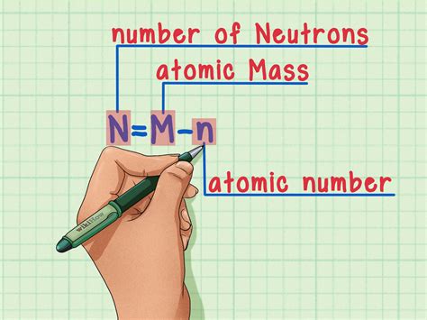 How to calculate neutrons in an element