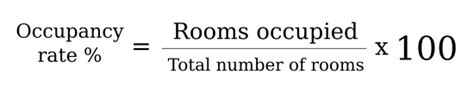How to calculate occupancy rate in hotel