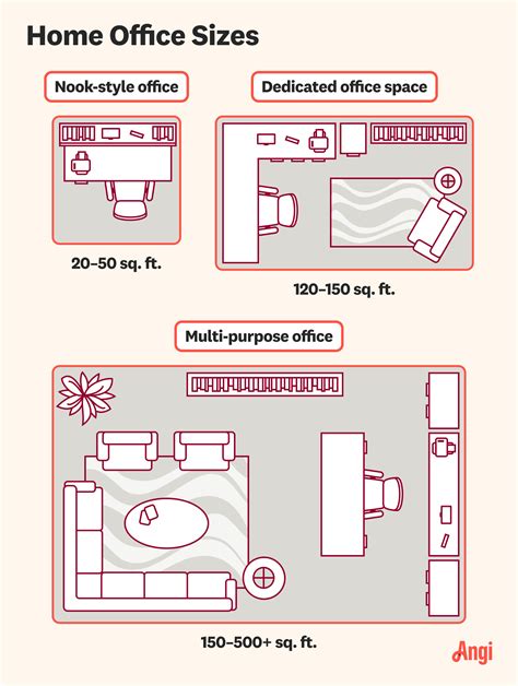 How to calculate office size