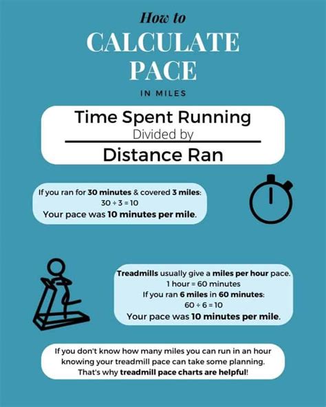 How to calculate pace.  If you&rsquo;re looking to predict your 5K race tim...