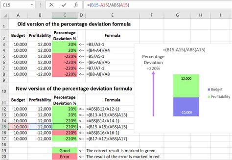 How to calculate percent deviation in excel