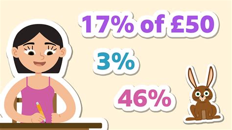 How to calculate percentage - BBC Bitesize