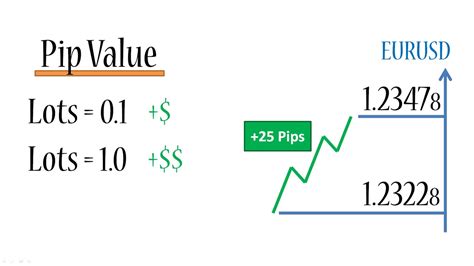 How to calculate pips in forex. Things To Know About How to calculate pips in forex. 