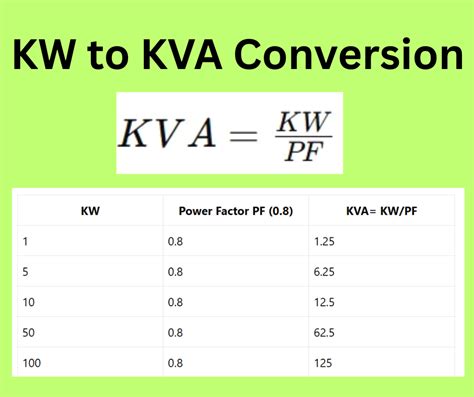 How to calculate power in kva