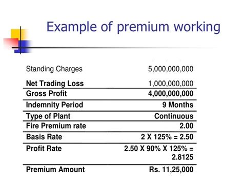 How to calculate premium in general insurance