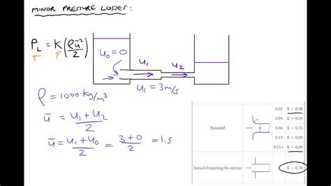 How to calculate pressure loss in pipe