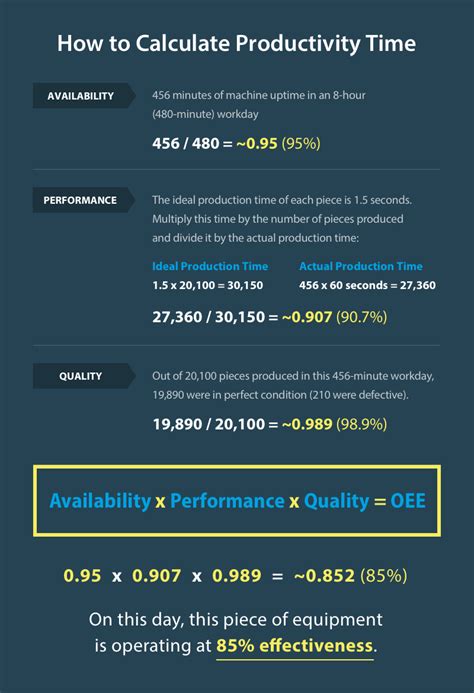 How to calculate productivity in manufacturing
