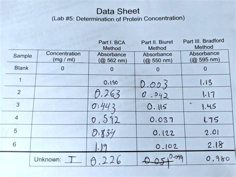 How to calculate protein concentration from absorbance 595.  It is used to determi...