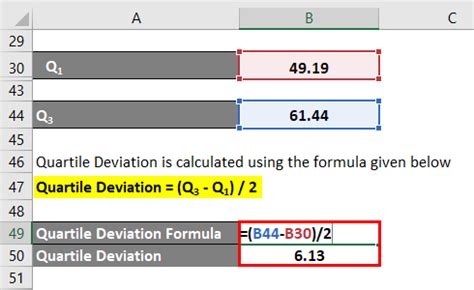 How to calculate quartile deviation in excel