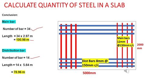 How to calculate steel quantity in slab