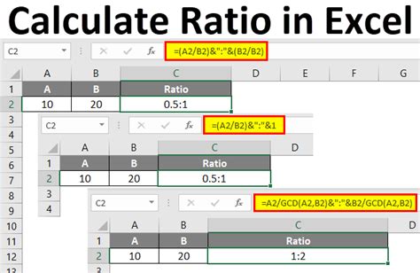 How to calculate the ratio in excel
