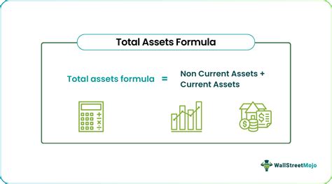 How to calculate total assets in accounting