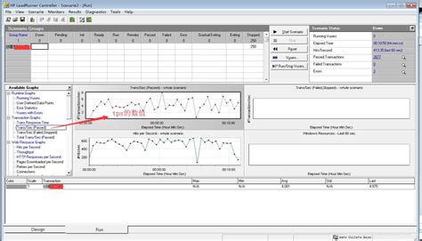 How to calculate tps in loadrunner