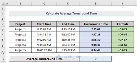 How to calculate turnaround time in excel